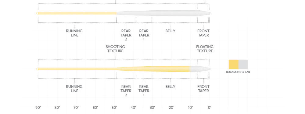 MAGNITUDE TEXTURED INFINITY CLEAR TIP FLOAT