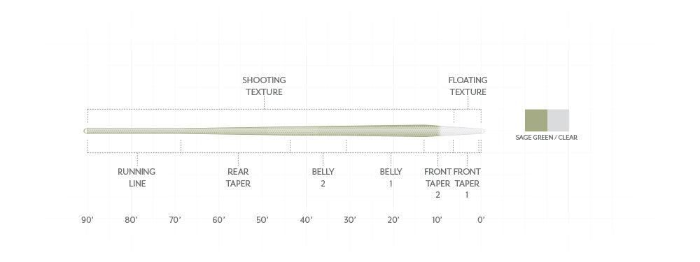 MAGNITUDE TEXTURED TROUT EXPERT CLEAR TIP FLOAT